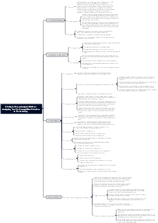 Strategic Group Analysis Method Analyzing Tool for Competitive Structure in the Industry