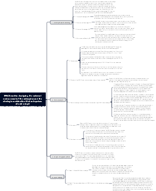 SPACE matrix Analyzing the external environment of the enterprise and the strategic combination that enterprises should adopt