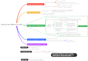 Manager responsibilities and qualities