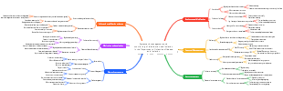 Systematic management and monitoring of disinfection and isolation in the Department of Infectious Disease and Isolation