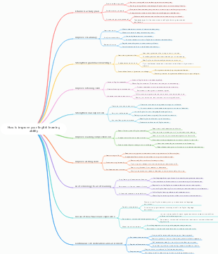 How to improve your English learning ability
