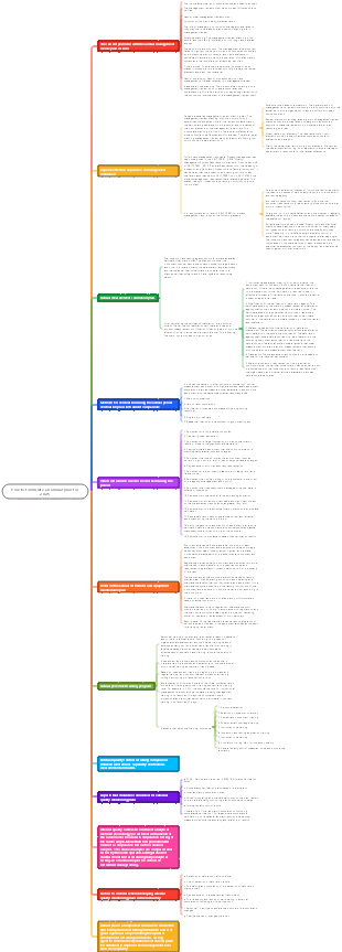 How to formulate an annual plan for 2025