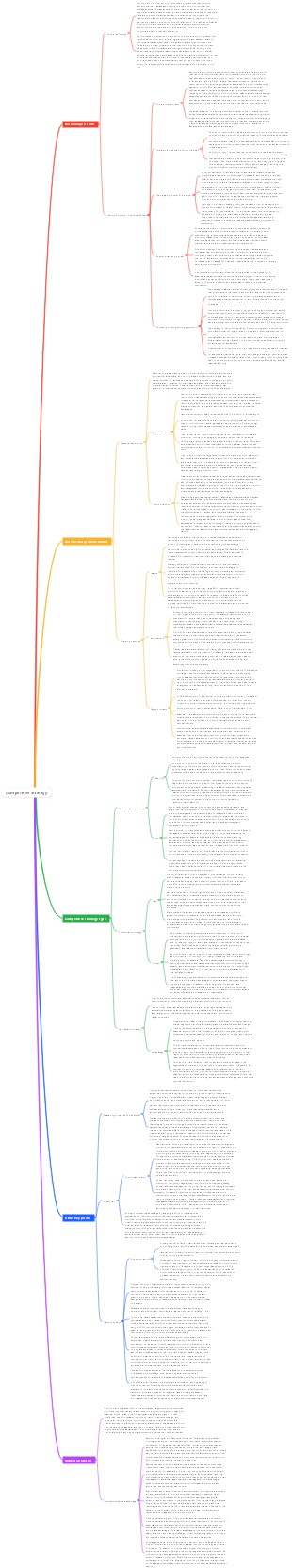 Competitive Strategy