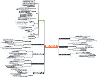 Steps for building enterprise process system