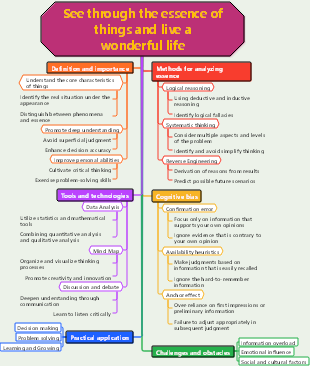 See through the essence and live a wonderful life