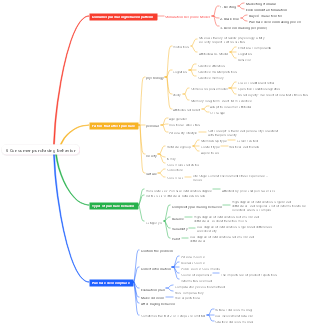 Marketing—5. Consumer purchasing behavior