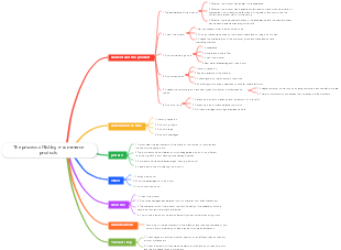 The process of listing e-commerce products