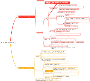 Plant cells and tissues