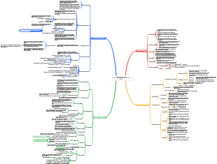 Adler's humanism is like this with the world