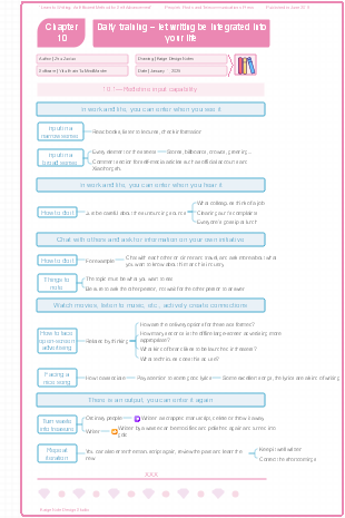 Learn to Write Chapter 10 Daily Training - Let Writing Integrate Your Life