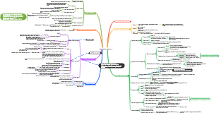 Alcohols and phenols