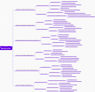 How to take reading notes