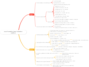 word formation (word formation method)