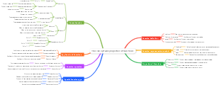 The concept and properties of functions