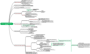 1.1 The emergence and development of education