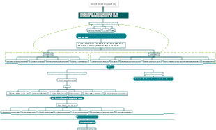 A shallow understanding of investment consulting