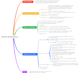 Elevated aminotransferase