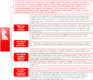 Low-altitude economy, low-altitude economy department