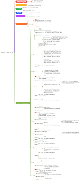 Pregnancy check-up strategy