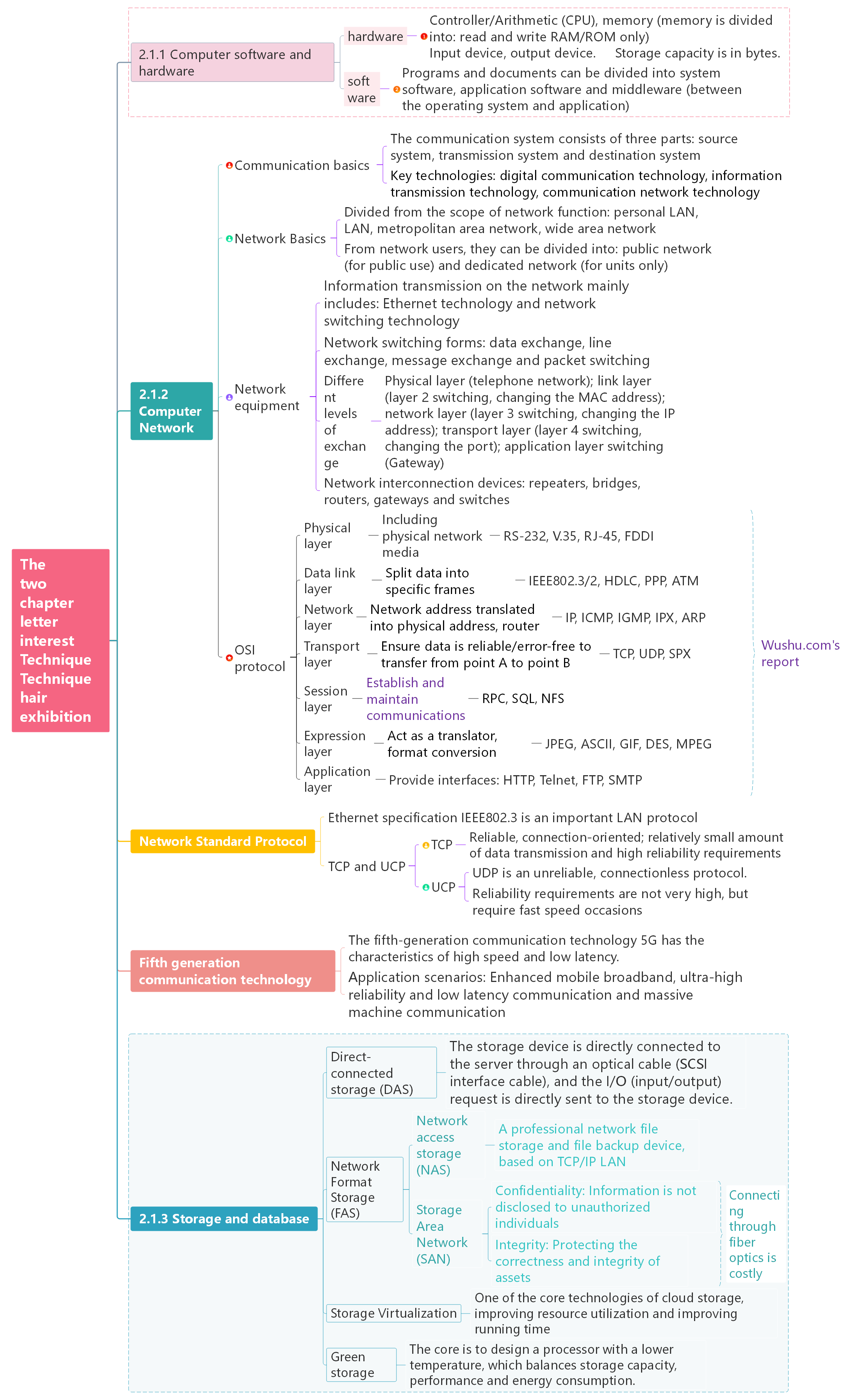 Information Technology and Development