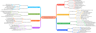 Outline of HRBP Support Team Performance Improvement