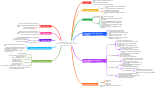 Panoramic analysis of aircraft dismantling and remanufacturing and derivative industry chain