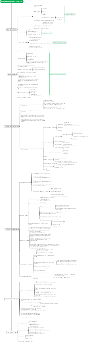 Project Management Work Content List