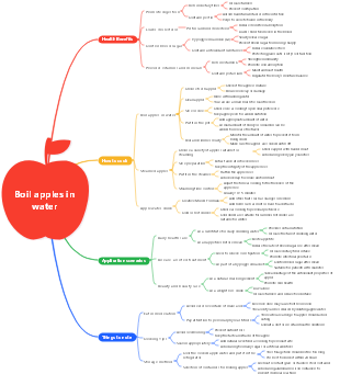 Boil apples in water