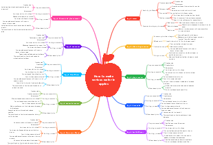 How to make various water in apples