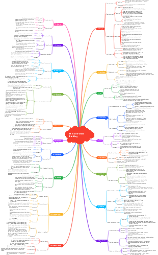 19 world-class thinking