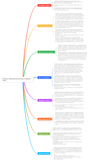 Sales paths for different types of customers