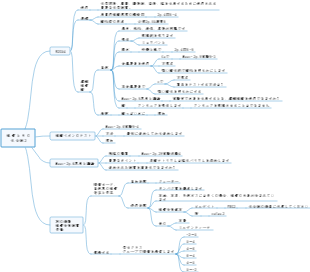 硫黄とその化合物2