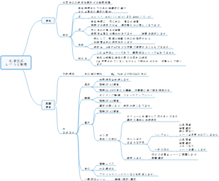 化学反応の速度と制限