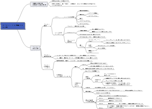 有機化合物を理解する