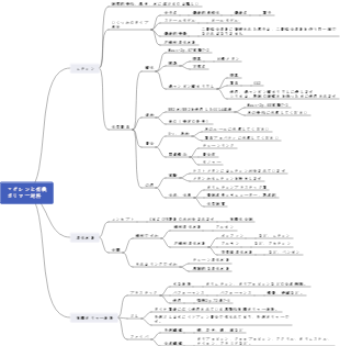 エチレンおよび有機ポリマー材料