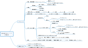 基本的な栄養素
