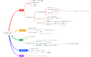 石炭、石油、天然ガスの包括的な利用