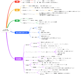 化学物質の合理的な使用
