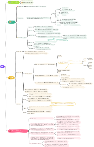 心理学第3章認識