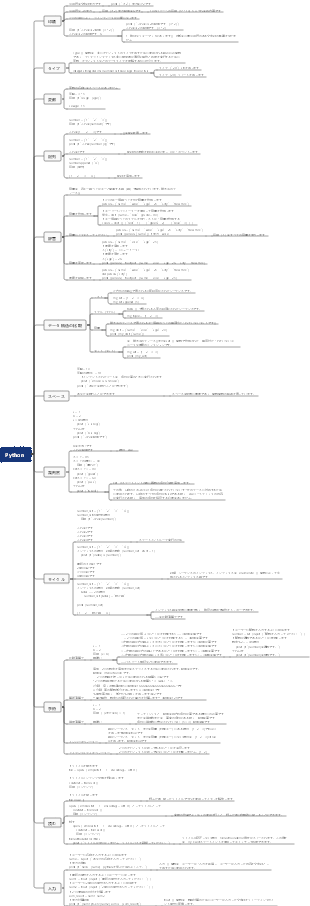 人工知能プログラミングの学習：Pythonの主な構文と例