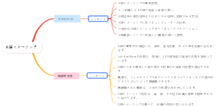X線イメージング