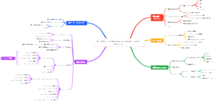マーケティングモバイルスマートアシスタント