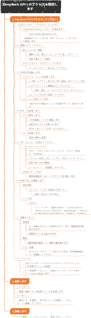 DeepSeek APIへのアクセスを取得します