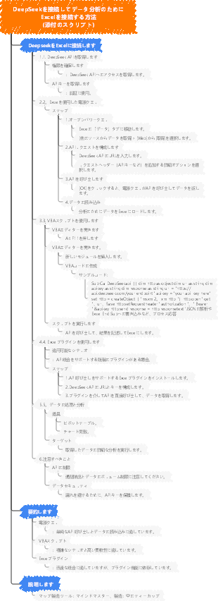 DeepSeekを接続してデータ分析のためにExcel（スクリプトを使用）