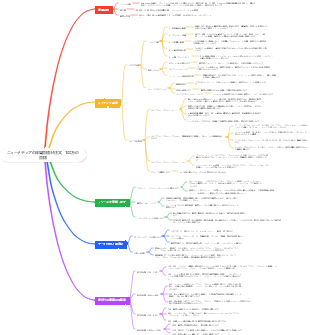 New Mediaの年間目標34の注文100万