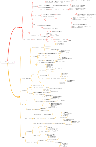 80kgの脂肪減少（おおよそ）