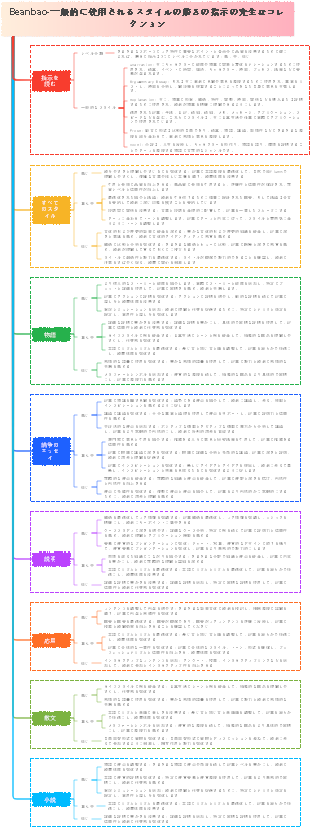 Beanbao-一般的に使用されるスタイルの磨きの指示の完全なコレクション