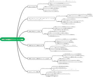 AIの6つの主要なアプリケーション方向