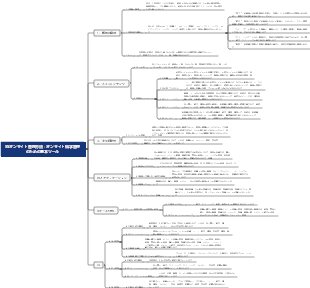 5Sオンサイト管理方法：オンサイト科学管理のための基本ツール