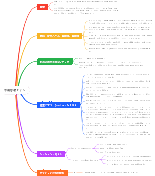 準備思考モデル
